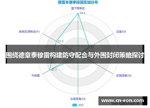 围绕德章泰穆雷构建防守配合与外围封闭策略探讨