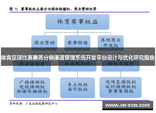 体育足球比赛票务分销渠道管理系统开发平台设计与优化研究报告