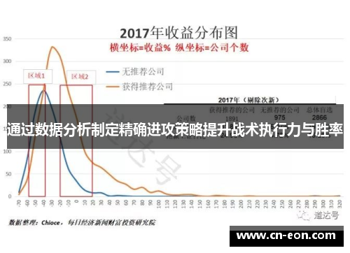 通过数据分析制定精确进攻策略提升战术执行力与胜率