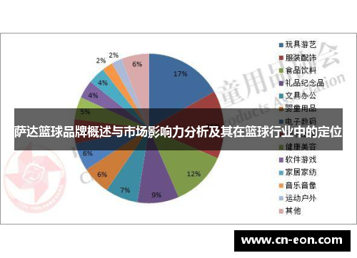 萨达篮球品牌概述与市场影响力分析及其在篮球行业中的定位