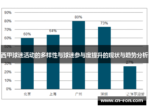 西甲球迷活动的多样性与球迷参与度提升的现状与趋势分析