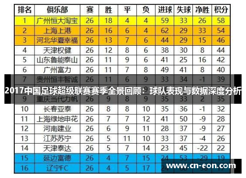 2017中国足球超级联赛赛季全景回顾：球队表现与数据深度分析