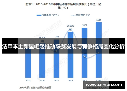 法甲本土新星崛起推动联赛发展与竞争格局变化分析