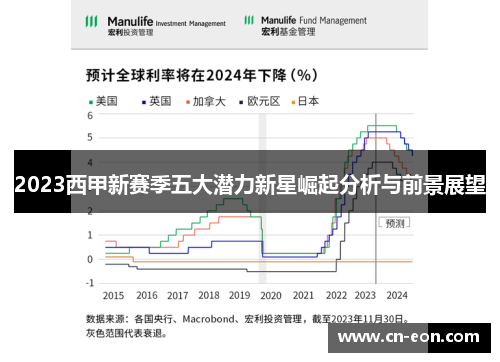 2023西甲新赛季五大潜力新星崛起分析与前景展望