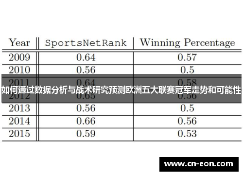 如何通过数据分析与战术研究预测欧洲五大联赛冠军走势和可能性