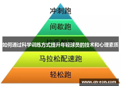 如何通过科学训练方式提升年轻球员的技术和心理素质