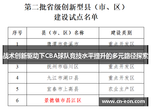 战术创新驱动下CBA球队竞技水平提升的多元路径探索
