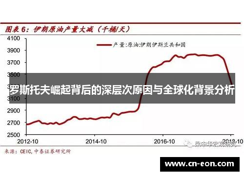 罗斯托夫崛起背后的深层次原因与全球化背景分析