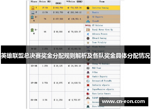 英雄联盟总决赛奖金分配规则解析及各队奖金具体分配情况