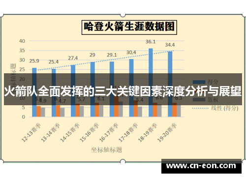火箭队全面发挥的三大关键因素深度分析与展望