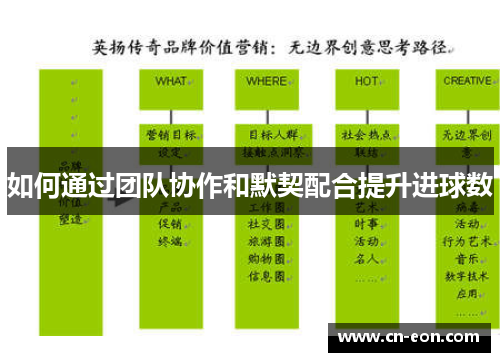 如何通过团队协作和默契配合提升进球数