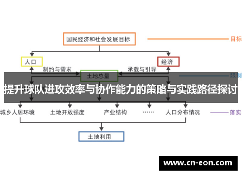 提升球队进攻效率与协作能力的策略与实践路径探讨