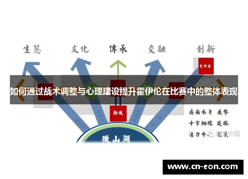 如何通过战术调整与心理建设提升霍伊伦在比赛中的整体表现