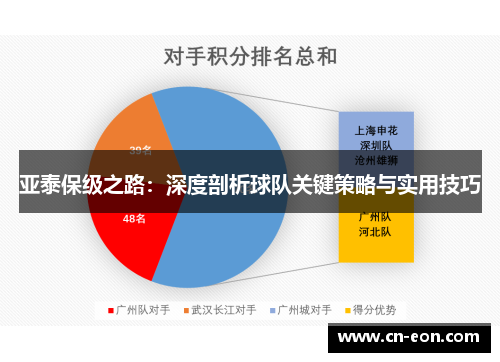 亚泰保级之路：深度剖析球队关键策略与实用技巧