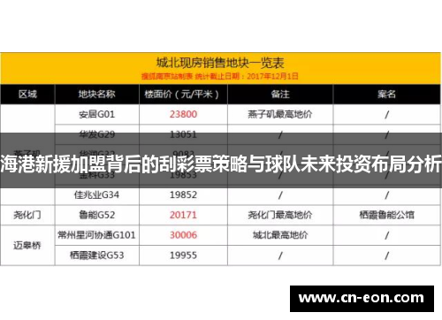 海港新援加盟背后的刮彩票策略与球队未来投资布局分析