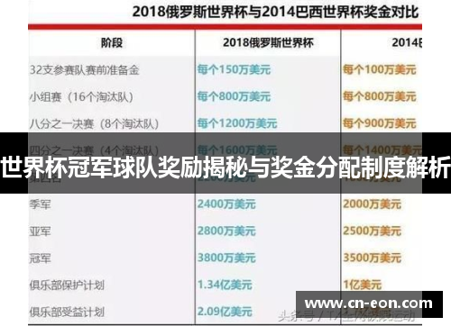 世界杯冠军球队奖励揭秘与奖金分配制度解析